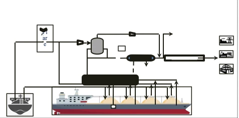 Old LNGC → FSRU·FSU conversion engineering